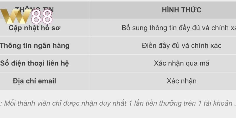 Lưu ý để thành công nhận quà tặng về túi từ nhà cái